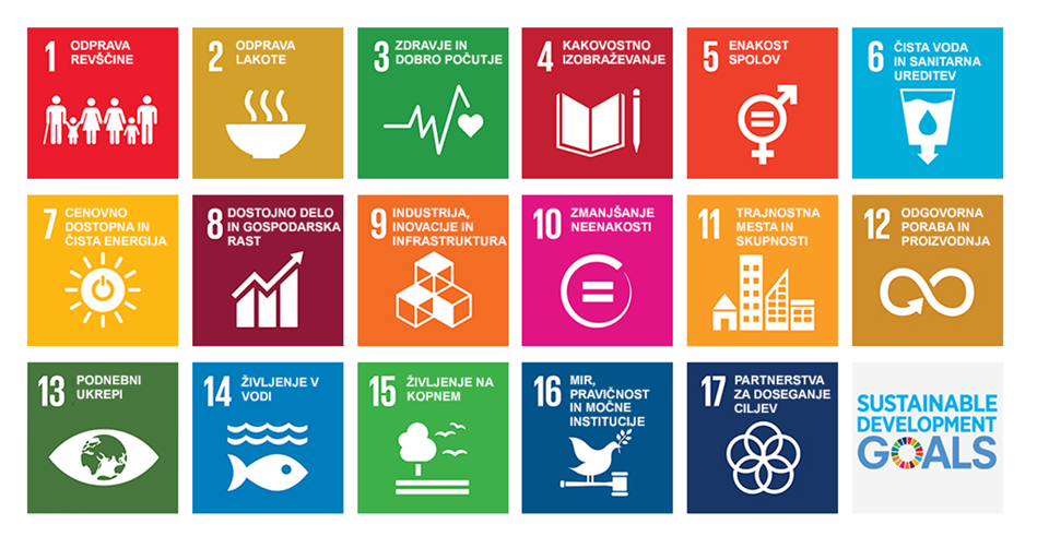 Cilji trajnostnega razvoja simbolne slike vseh ciljev